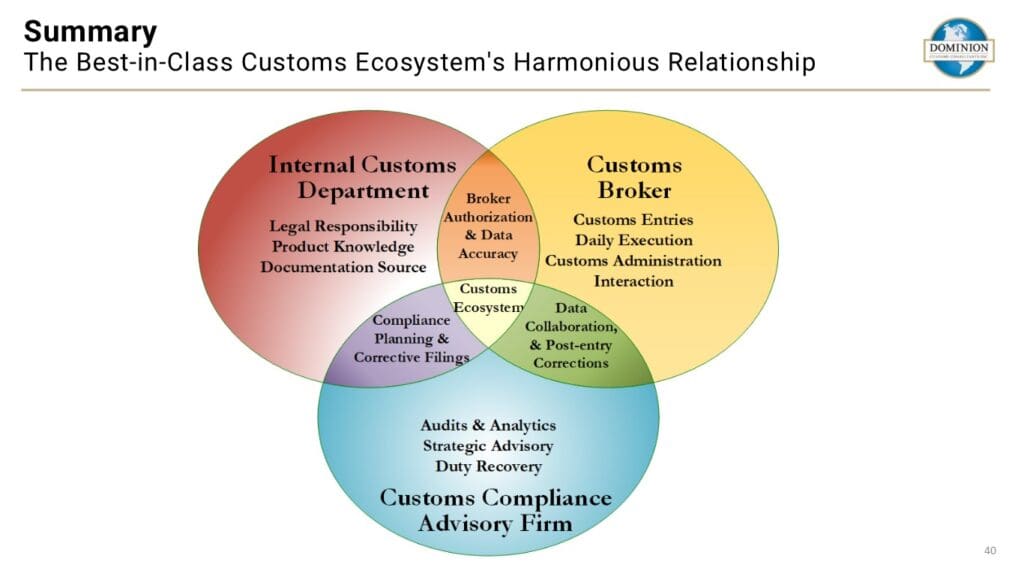 The Best-in-Class Customs Ecosystem's Harmonious Relationship