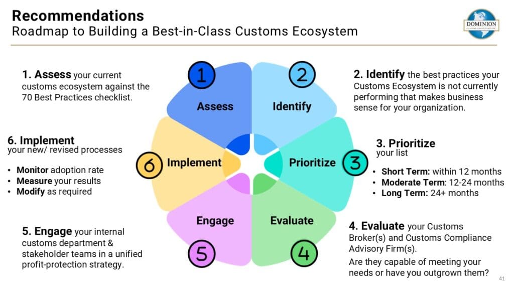 6 Step Roadmap to building a Best-in-Class Customs Ecosystem